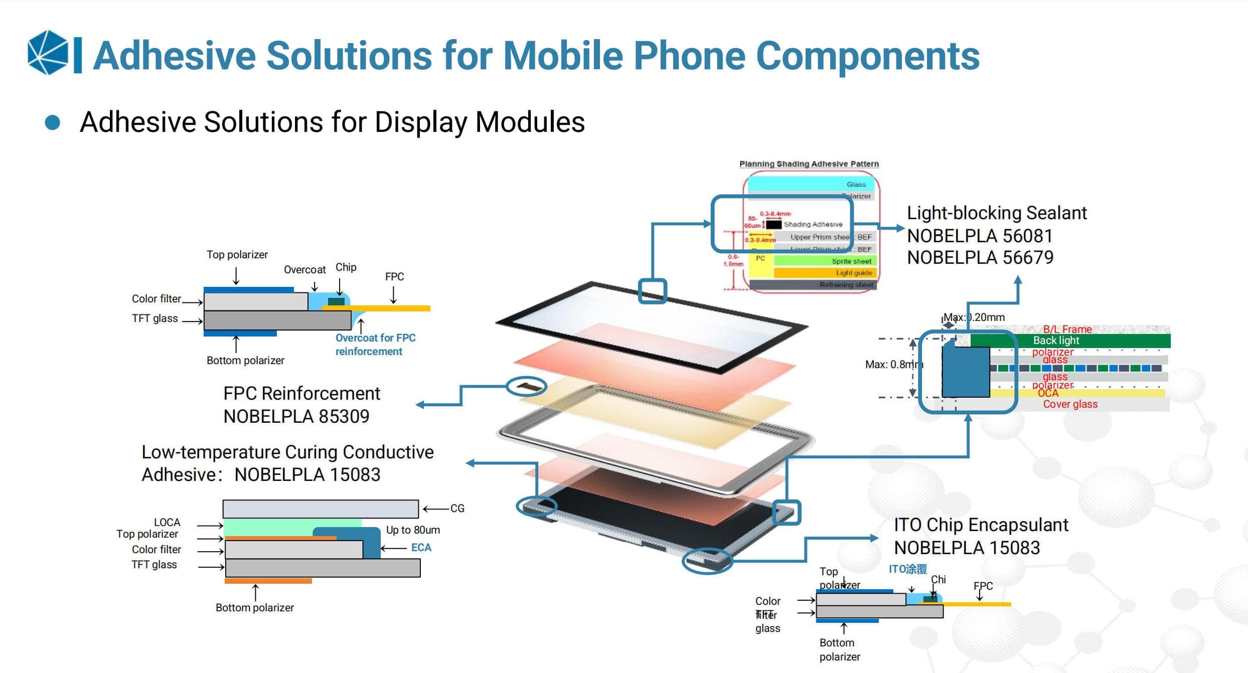 Adhesive Solutions for Display Modules Adhesive Solutions for Display Modules