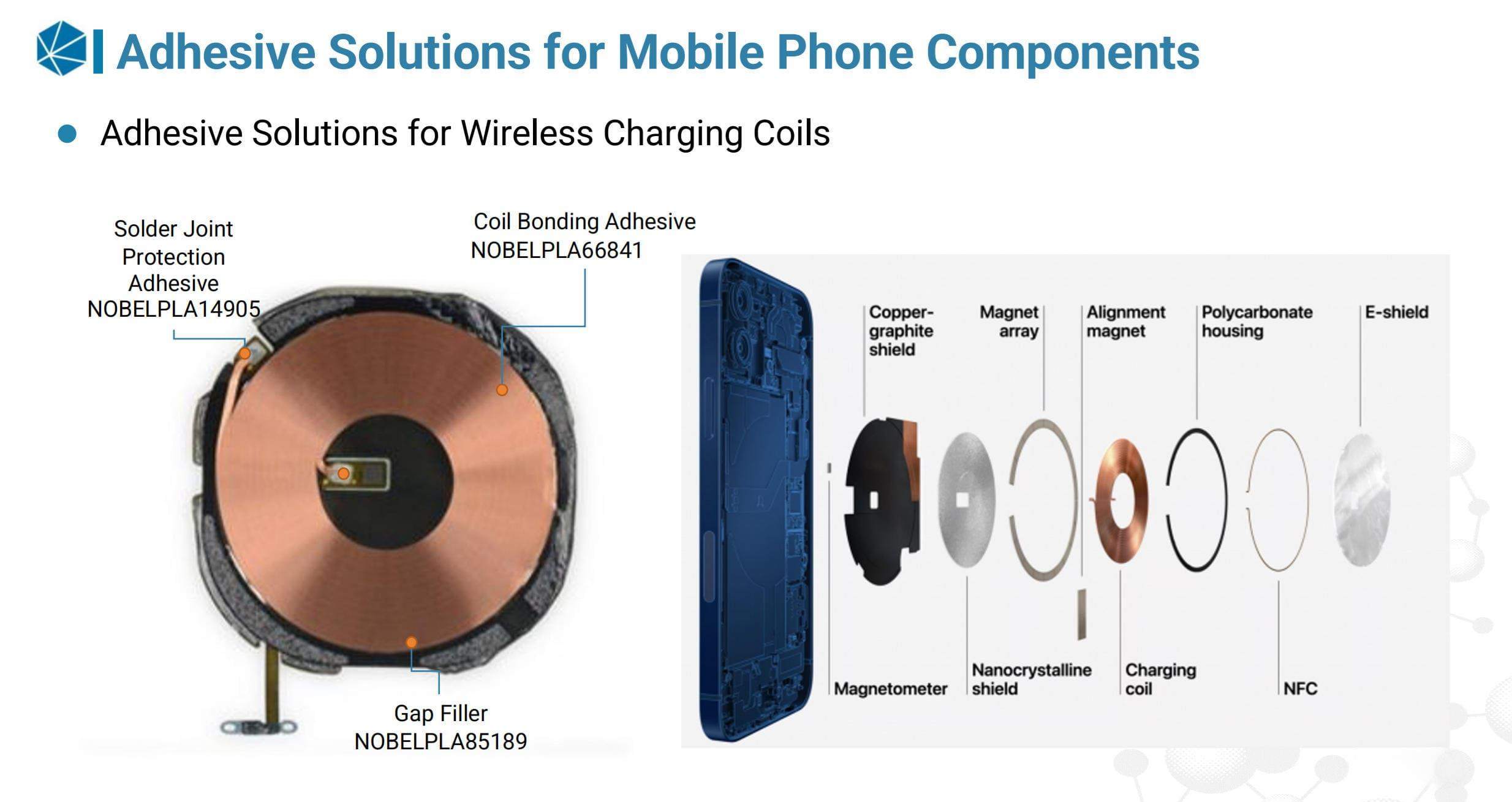Adhesive Solutions for Wireless Charging Coils Adhesive Solutions for Wireless Charging Coils