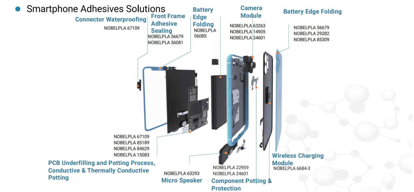 Smartphone Adhesives Solutions Smartphone Adhesives Solutions