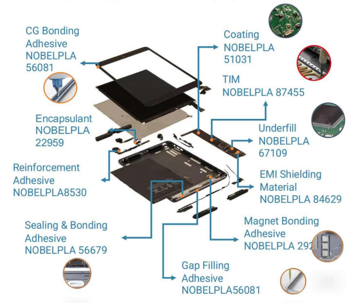 Adhesive Solution for Tablet PC Adhesive Solution for Tablet PC