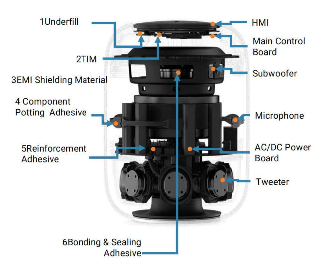 Adhesive Solution for Smart Speaker Adhesive Solution for Smart Speaker