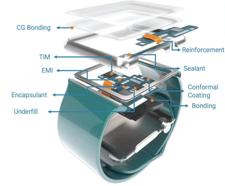 Adhesive Application Solutions for Smartwatches Adhesive Application Solutions for Smartwatches