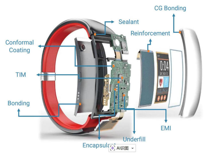 Adhesive Application Solutions for Smart Bands Adhesive Application Solutions for Smart Bands