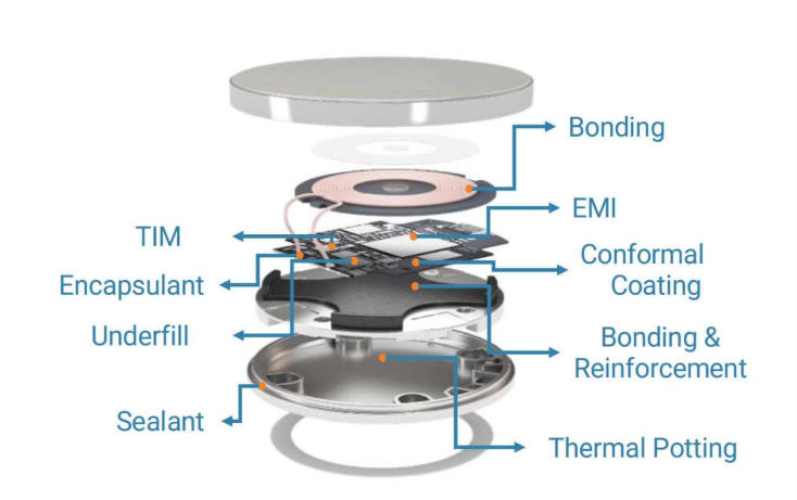 Adhesive Application Solutions for Wireless Charging Docks Adhesive Application Solutions for Wireless Charging Docks
