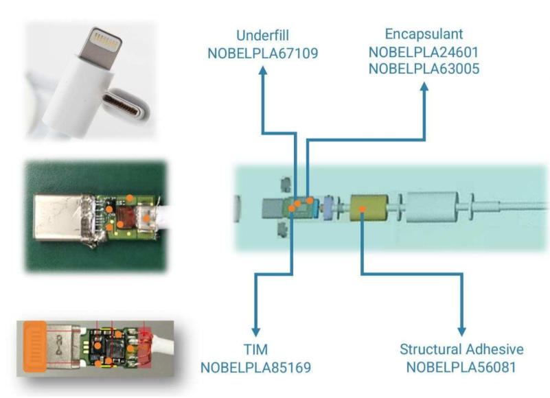USB-C Adhesive Solutions USB-C Adhesive Solutions