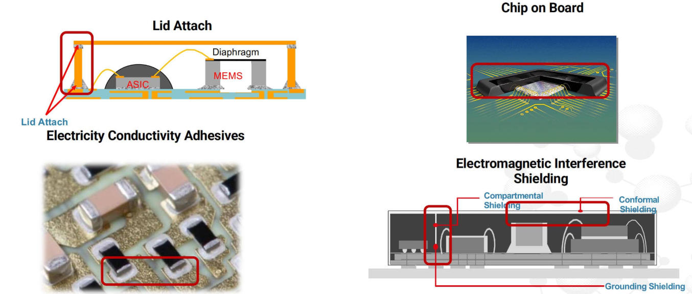 NOBELPLA's adhesive solutions for circuit boards