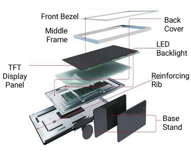 NOBELPLA Adhesive Solutions for TV Sets